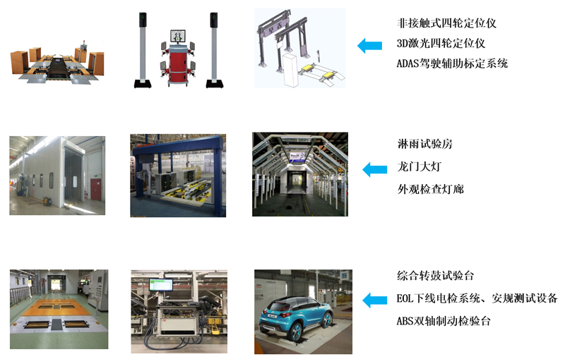 整车下线检测系统 - 山东柯锐信检测技术有限公司_机动车检测新锐品牌_提供机动车检测全面解决方案